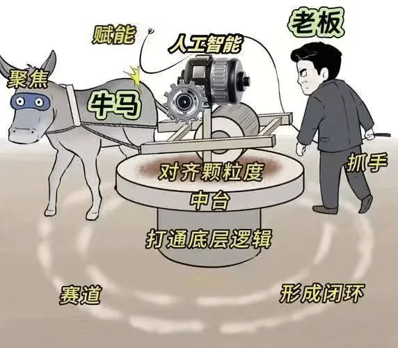 老板赋能人工智能，聚焦牛马抓手，对齐颗粒度，中台打通底层逻辑