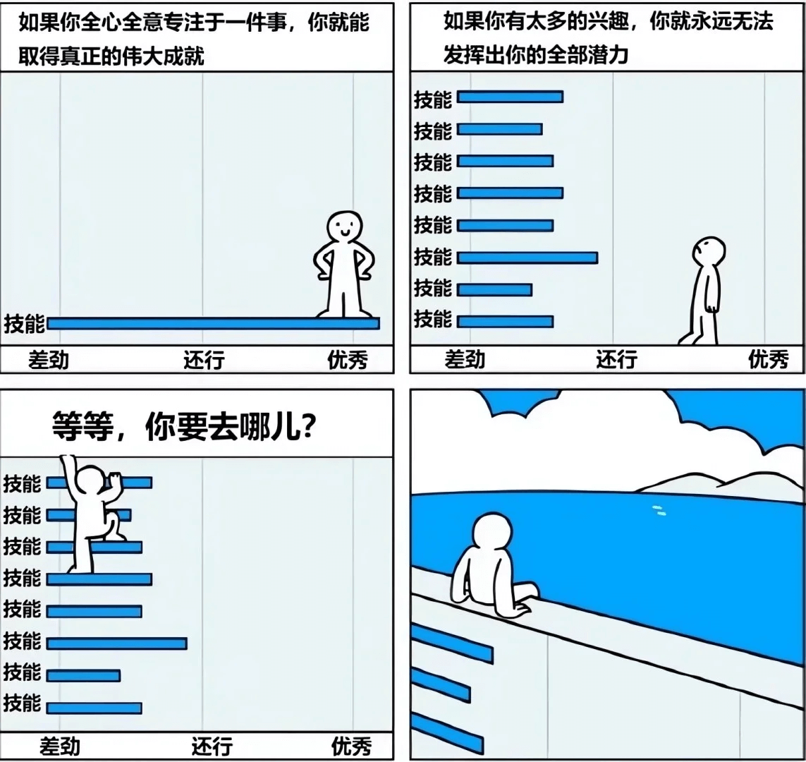 如果你全心全意专注于一件事，你就能发挥出你的全部潜力，取得真