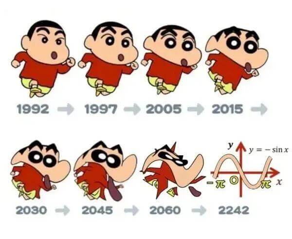 1992199720052015sinx2030204520