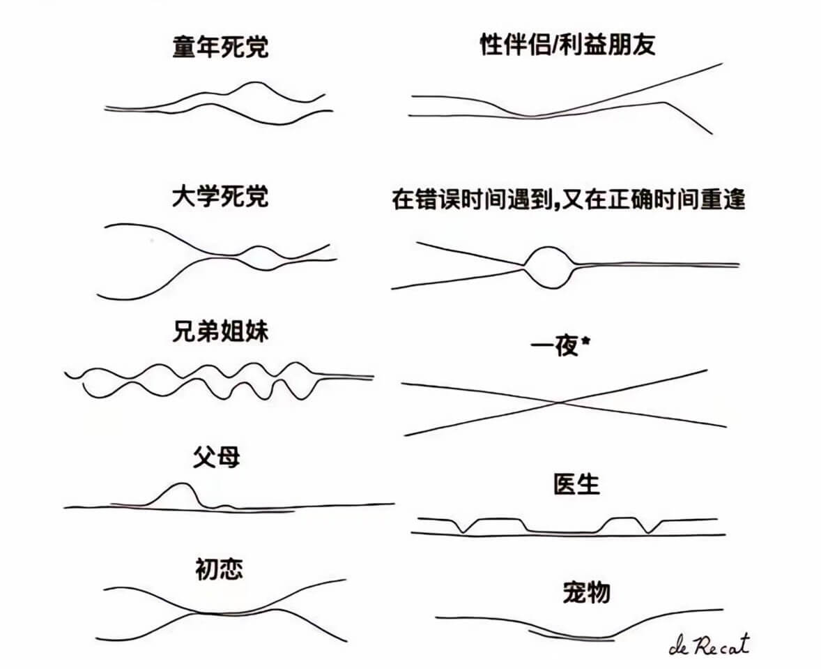童年死党性伴侣/利益朋友大学死党在错误时间遇到，又在正确时间