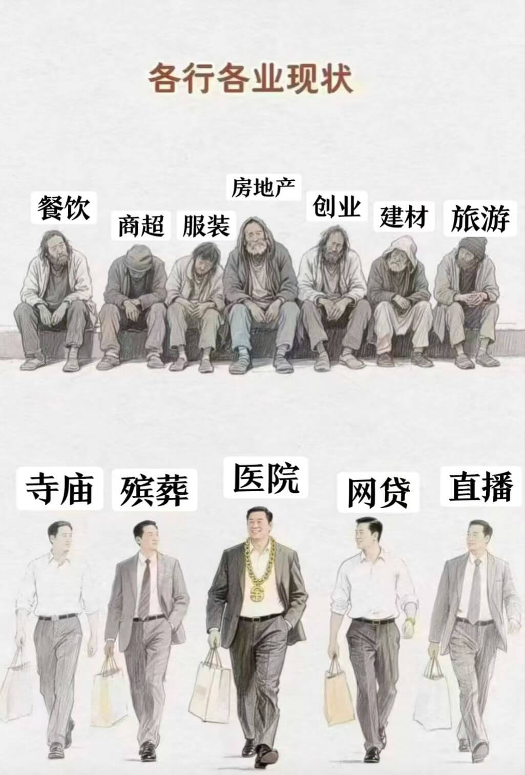 各行各业现状房地产餐饮创业建材旅游商超服装医院寺庙殡葬直播网