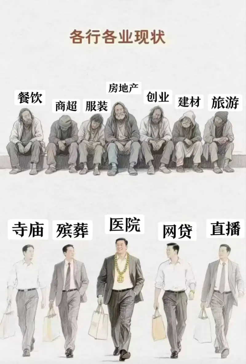 各行各业现状房地产餐饮创业建材旅游商超服装医院寺庙殡葬直播网