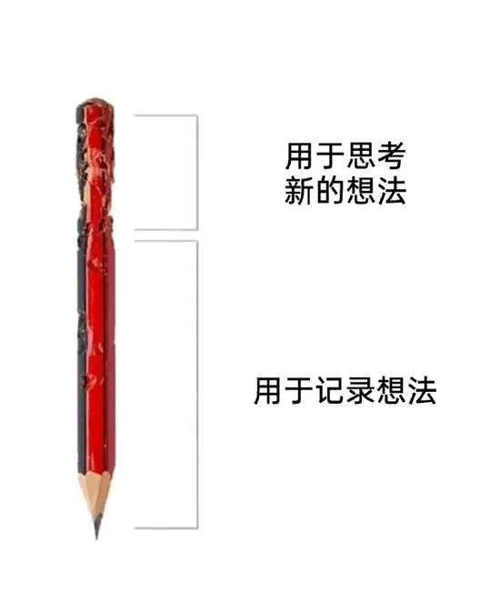 用于思考新的想法用于记录想法