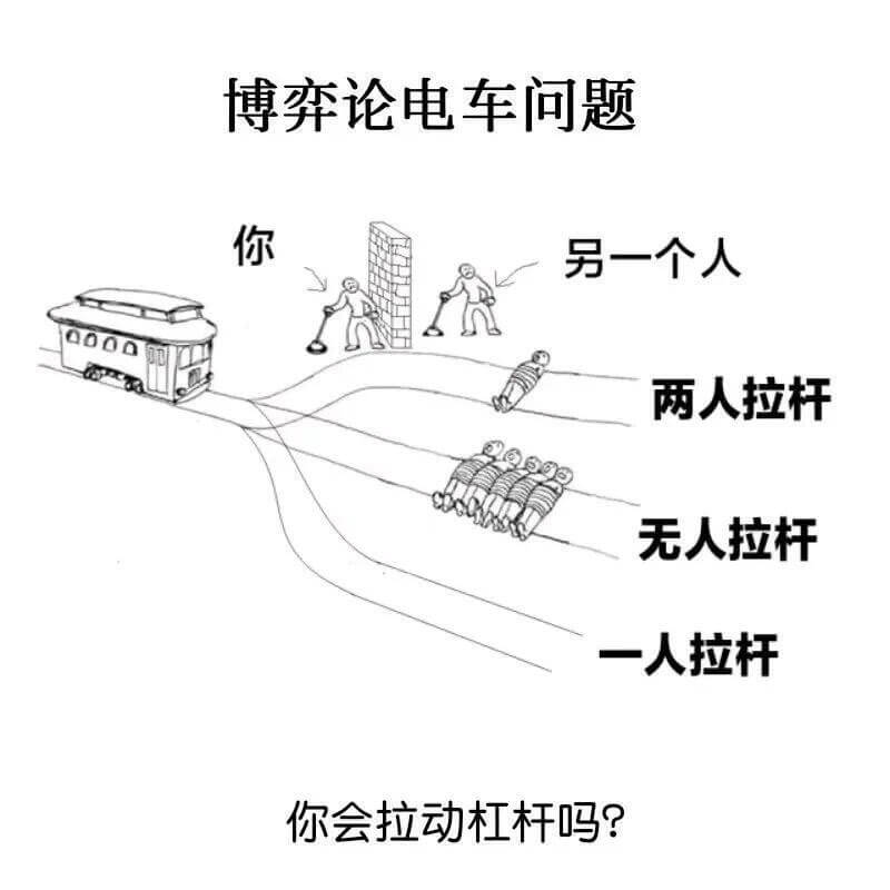 博弈论电车问题你另一个人两人拉杆无人拉杆一人拉杆你会拉动杠杆