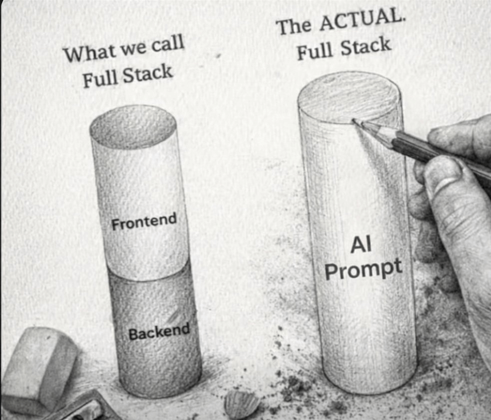 TheACTUALWhatwecallFullStackFu