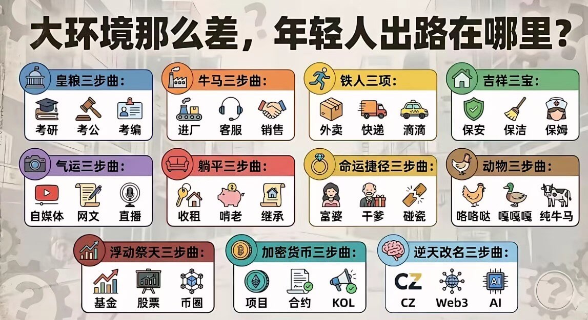 大环境那么差，年轻人出路在哪里？皇粮三步曲考研考公考编牛马三