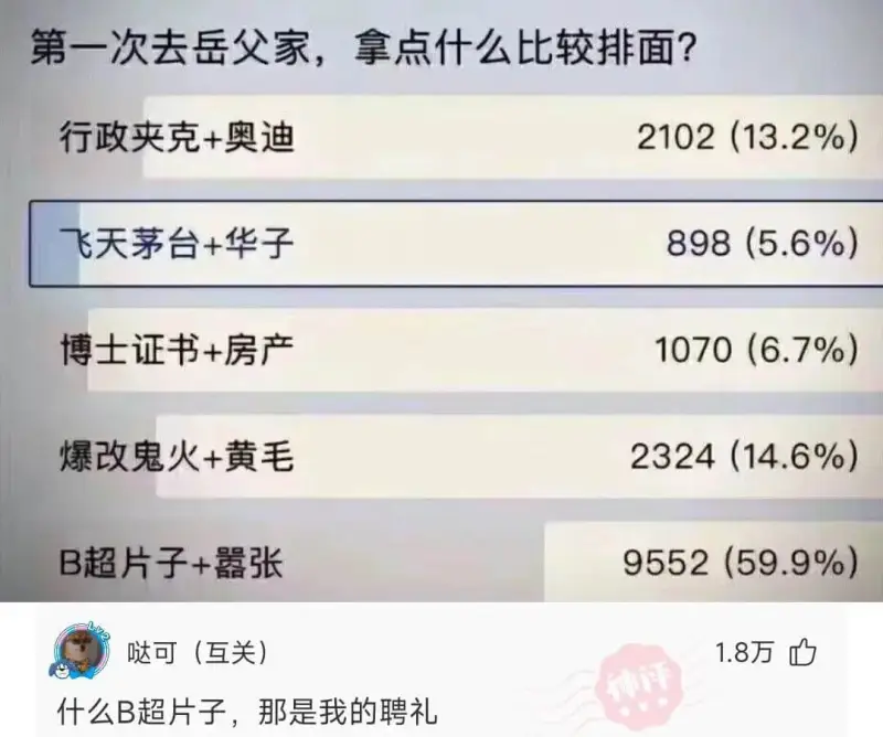 第一次去岳父家，拿点什么比较排面？|第一次去岳父家，拿点什么