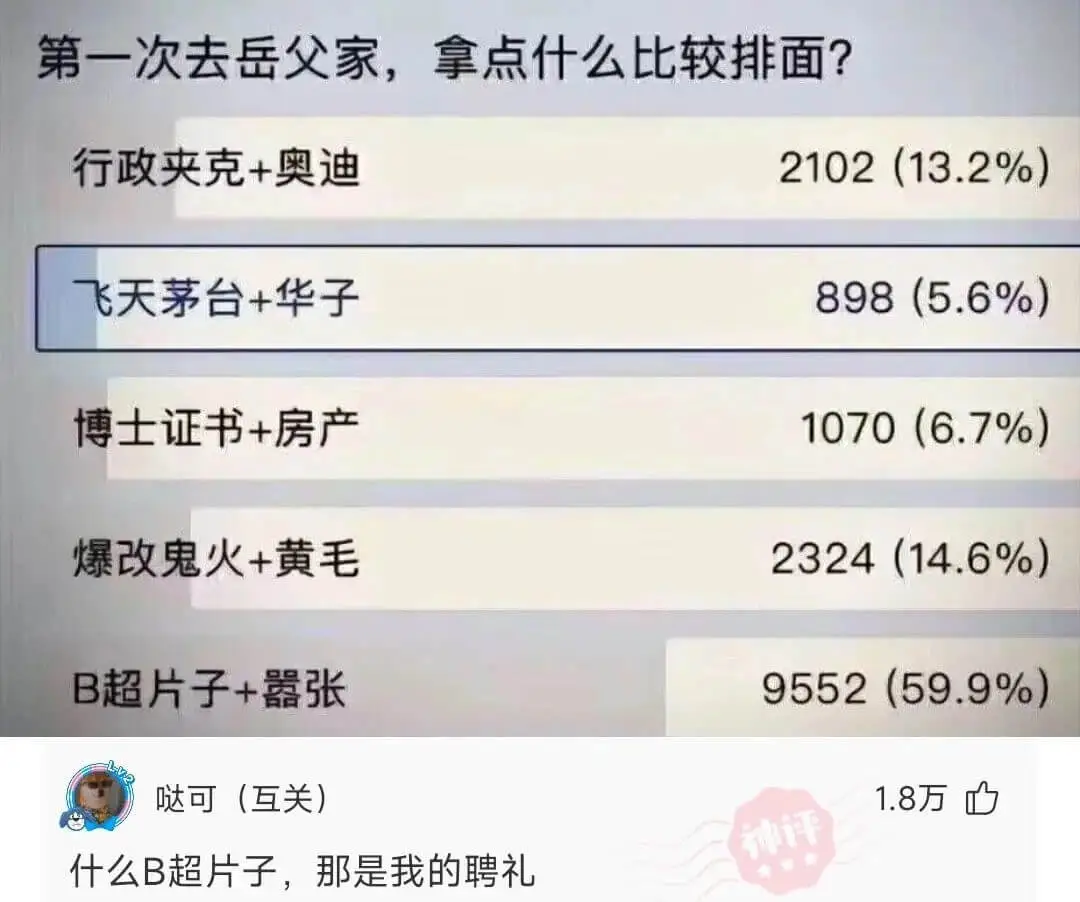 第一次去岳父家,拿点什么比较排面?|第一次去岳父家,拿点什么