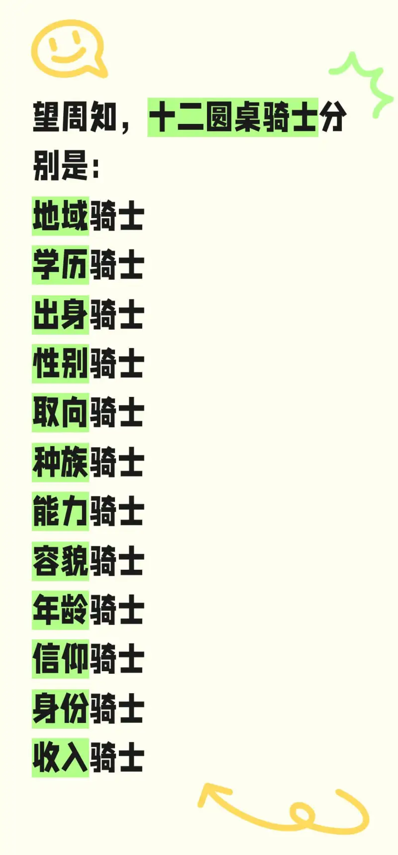 望周知，十二圆桌骑士分别是：地域骑士学历骑士出身骑士性别骑士