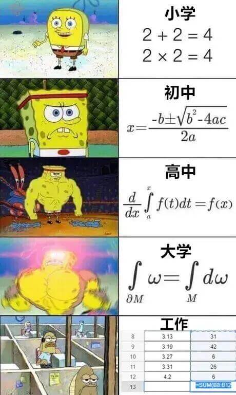 小学2+2=42×2=4初中-b±√b²-4ac2a高中d—