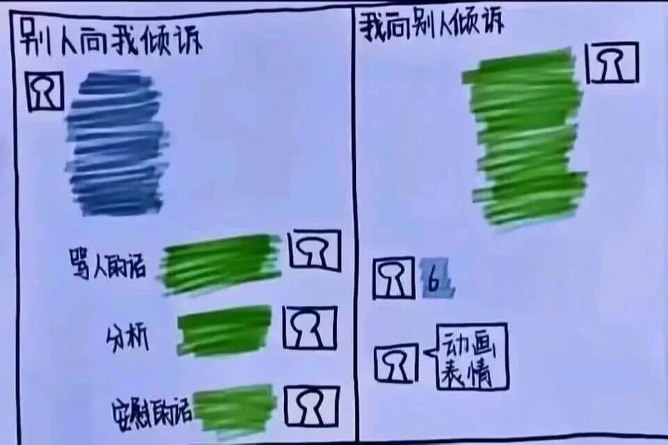 我同别倾诉别高我倾诉骂人的语析动画表情安威话