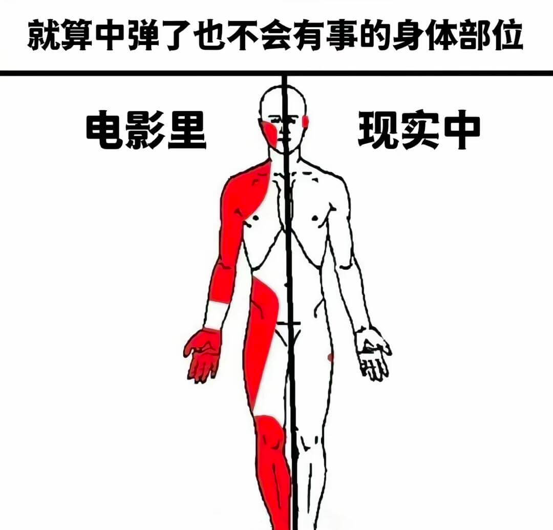 就算中弹了也不会有事的身体部位电影里现实中