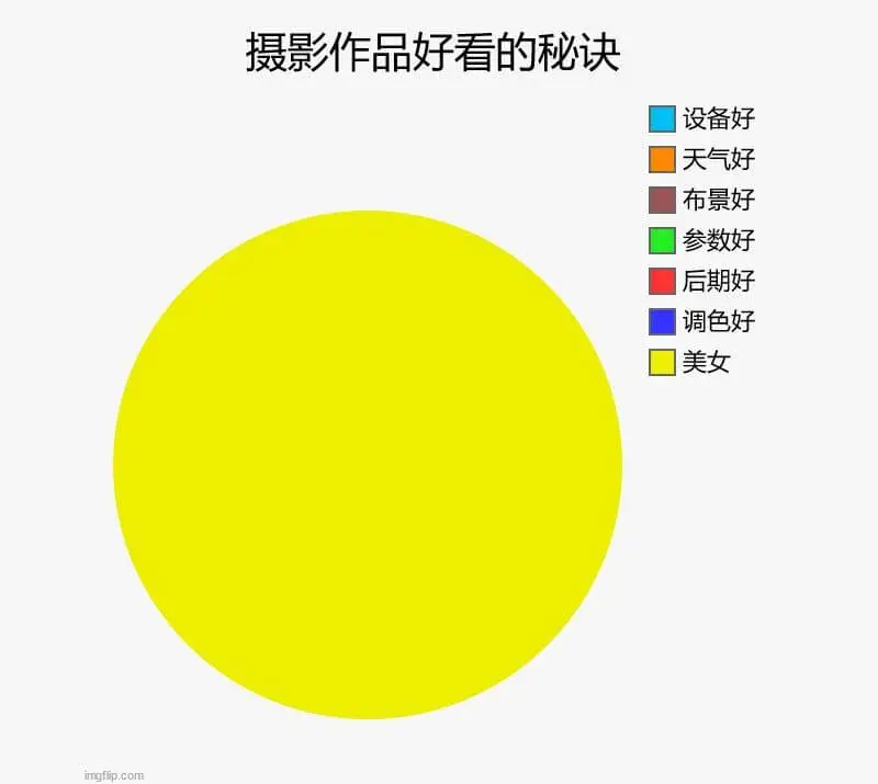 摄影作品好看的秘诀：设备好、天气好、布景好、参数好、后期好、