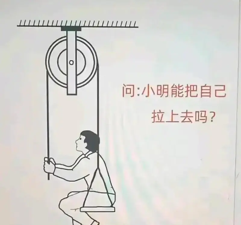问：小明能把自己拉上去吗？