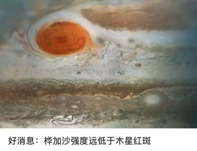 好消息：桦加沙强度远低于木星红斑
