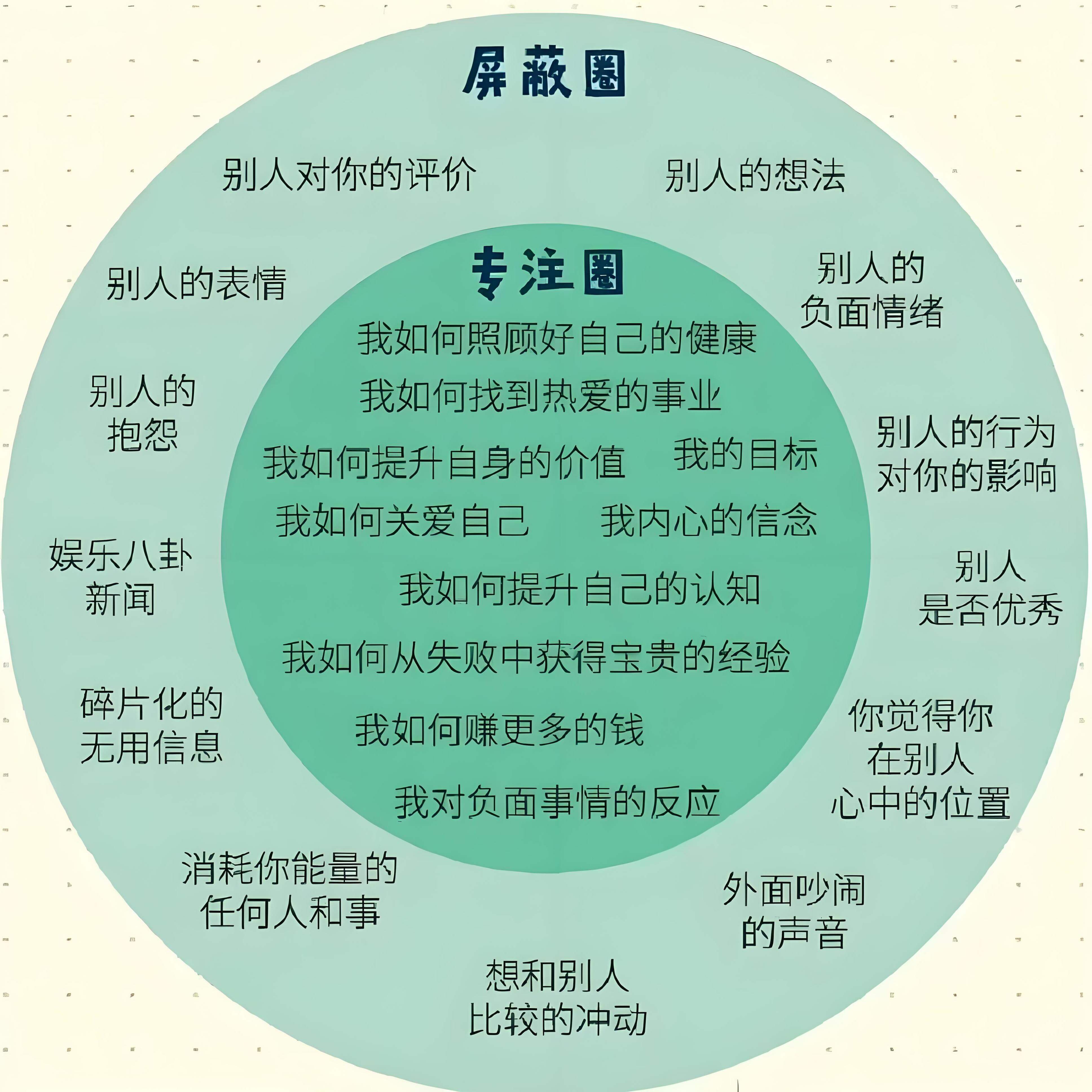 屏蔽圈别人对你的评价别人的想法专注圈别人的别人的表情负面情绪