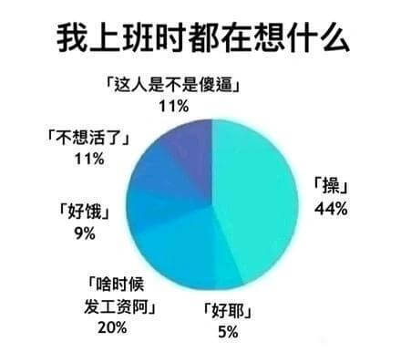 我上班时都在想什么【这人是不是傻逼】11%[不想活了]11%