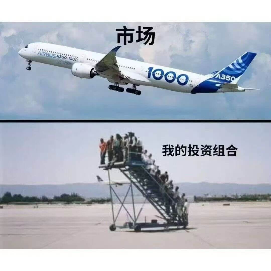 市场AIRBUSA350-10001350我的投资组合