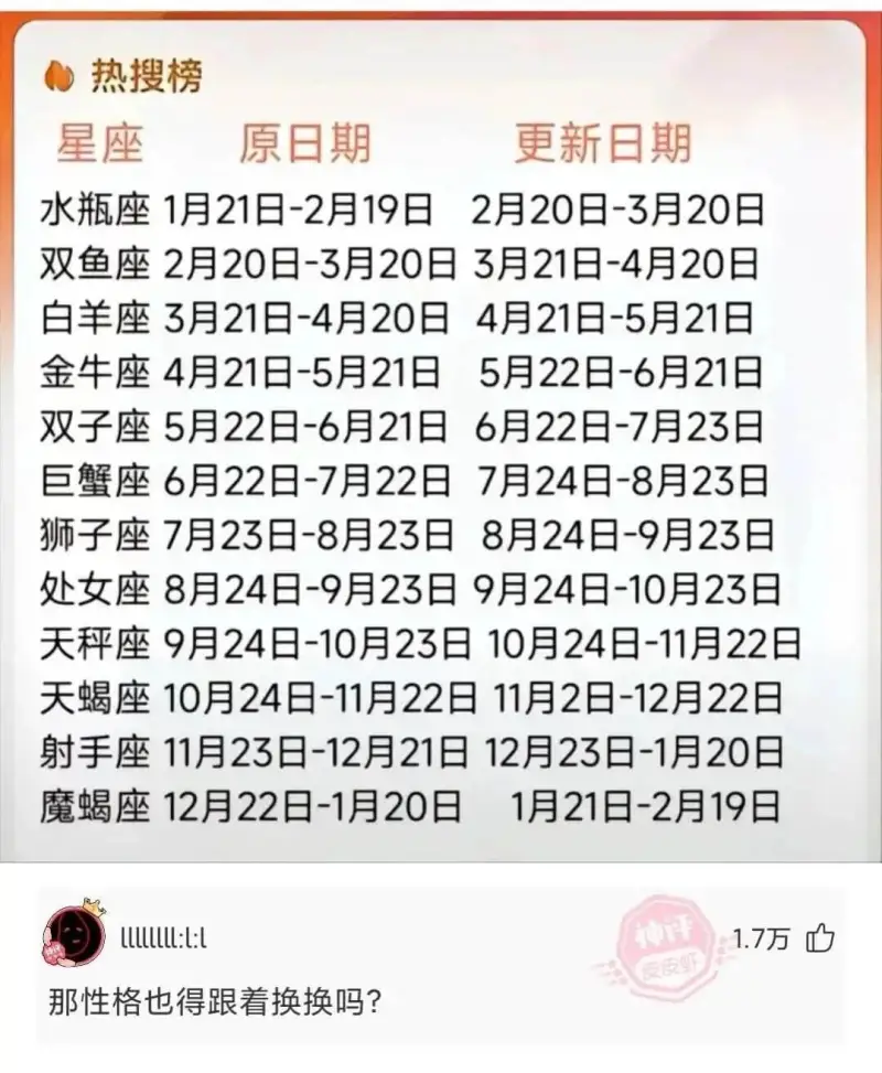 热搜榜|星座|原日期|更新日期||---|---|---||