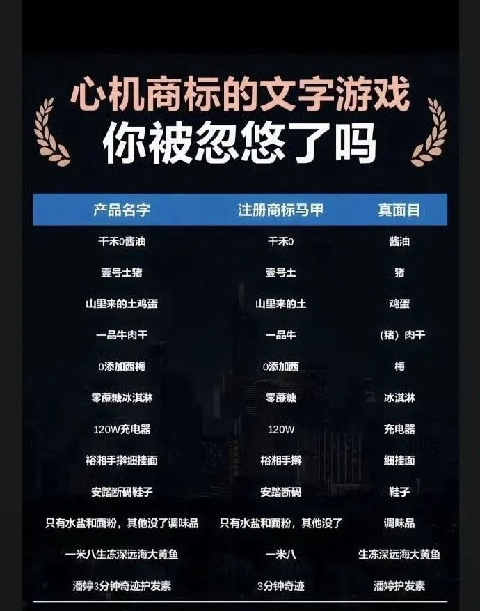心机商标的文字游戏你被忽悠了吗产品名字注册商标马甲真面目千干