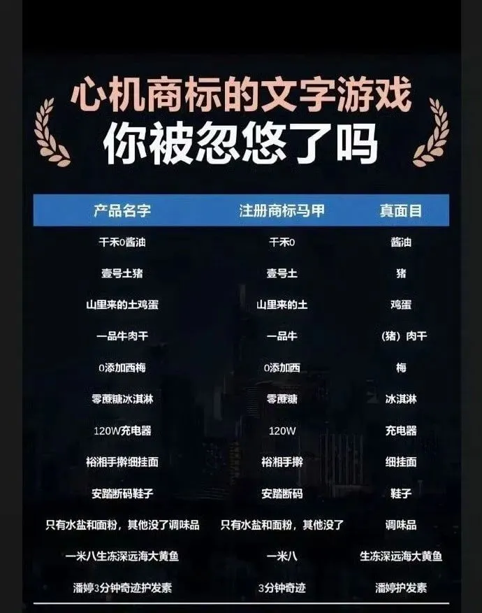 心机商标的文字游戏你被忽悠了吗产品名字注册商标马甲真面目千干