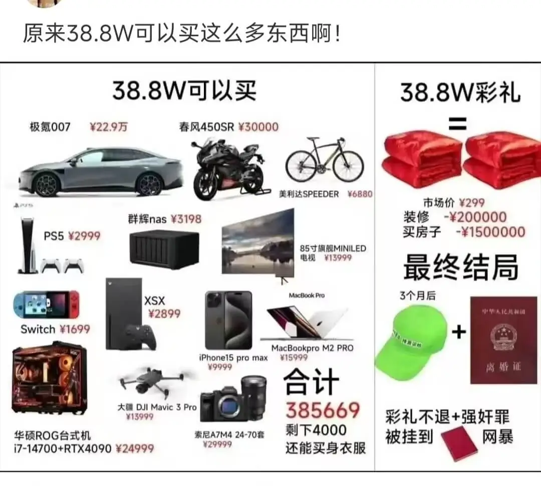 原来38.8W可以买这么多东西啊!38.8W可以买:-38.