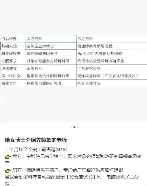 信息维度女方资料男方资料基础人设某院昆虫学博士福建蟑虾养殖场