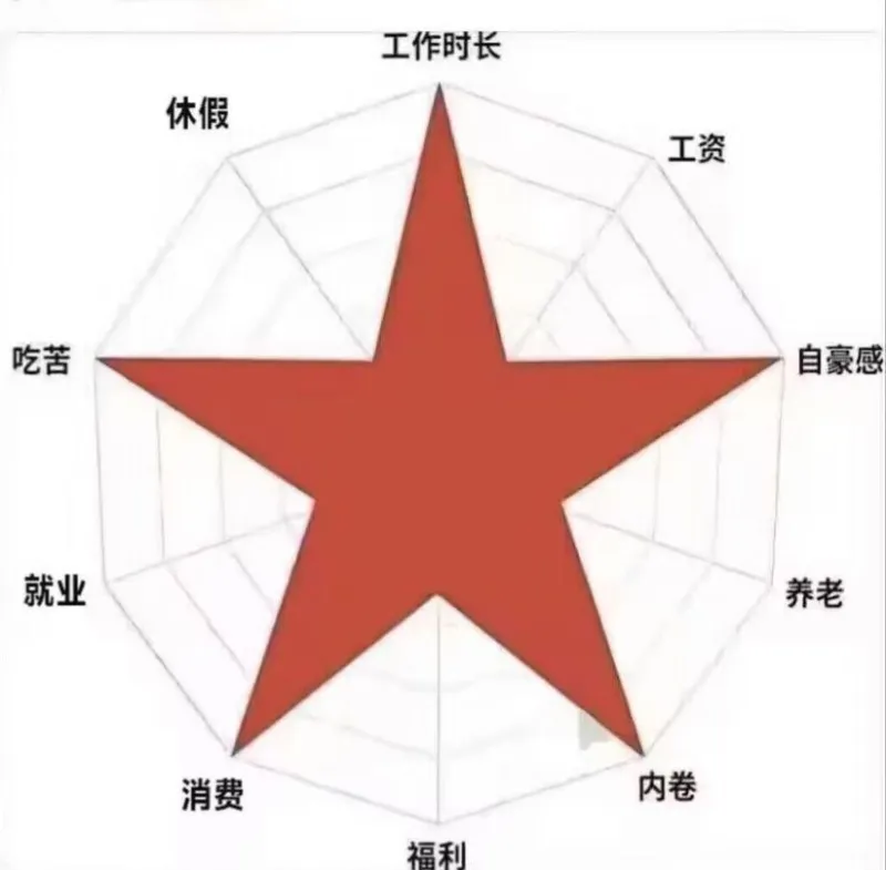 五角星战神
