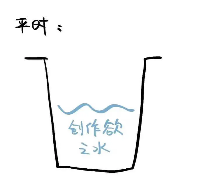 平时：创作欲水