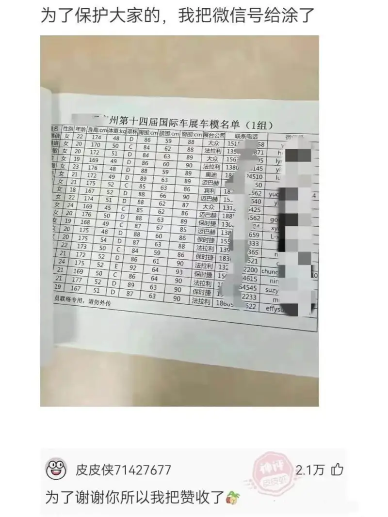 为了保护大家的,我把微信号给涂了州第十四届国际车展车模名单(
