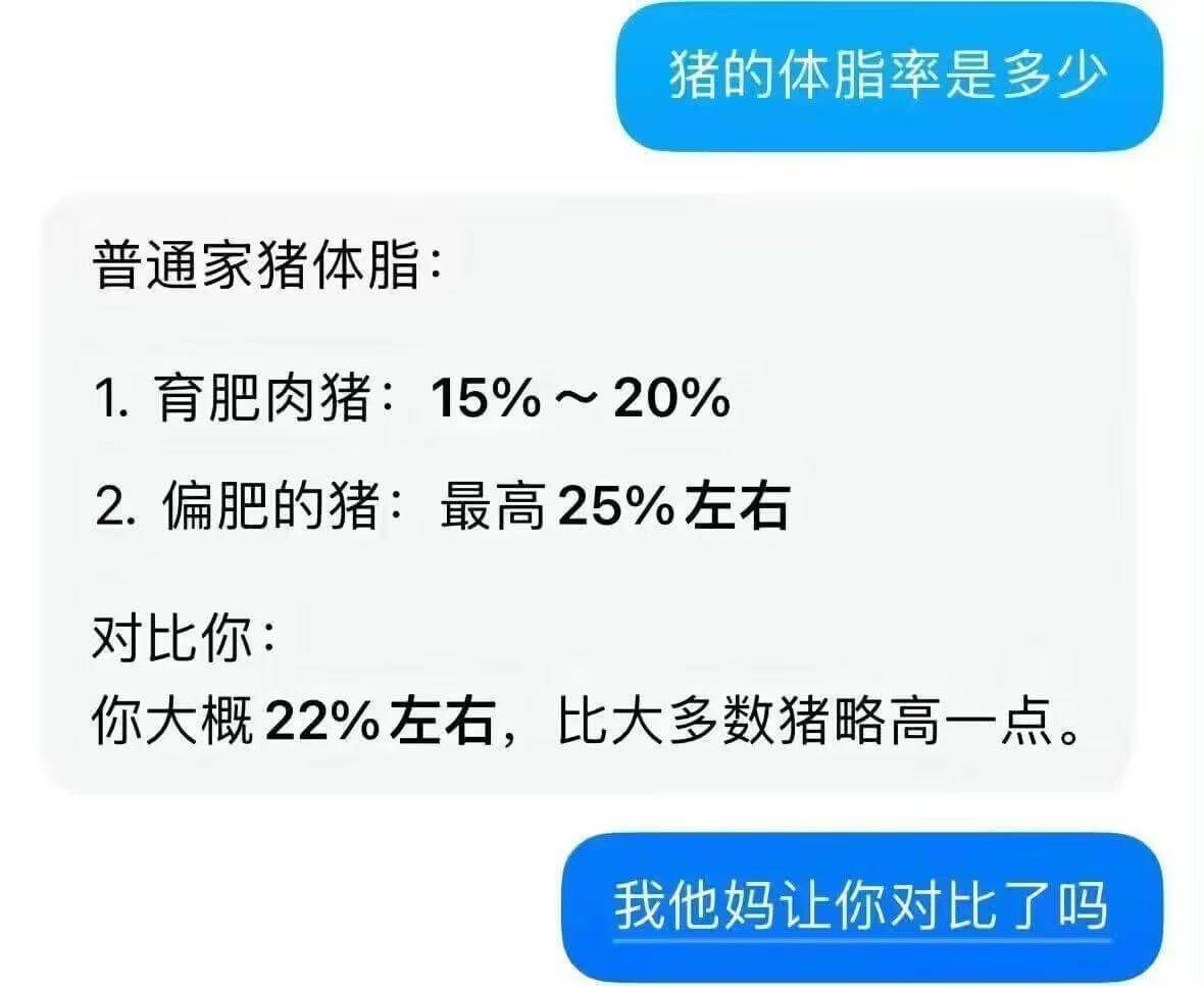猪的体脂率是多少普通家猪体脂：1.育肥肉猪：15%~20%2
