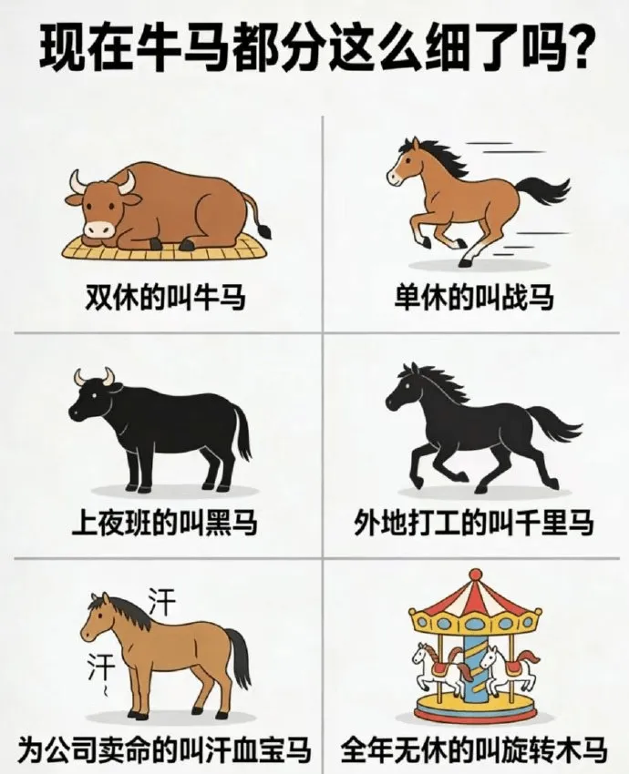 现在牛马都分这么细了吗？双休的叫牛马，单休的叫战马，上夜班的