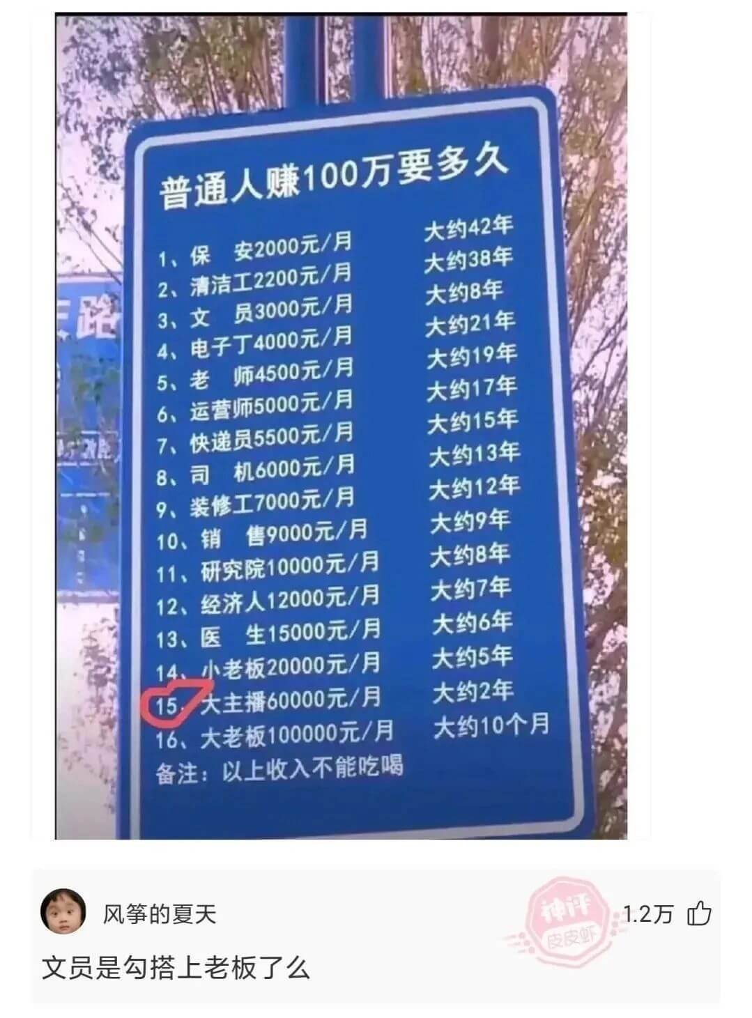 普通人赚100万要多久1、保安2000元/月2、清洁工220