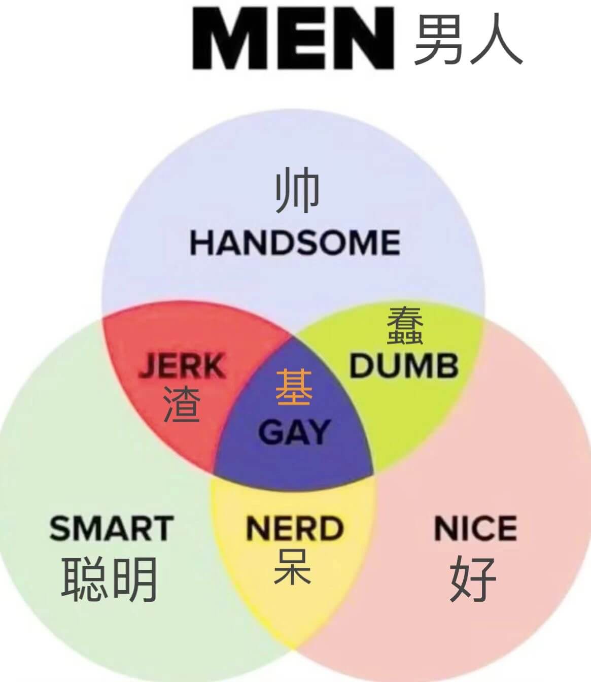 MEN男人帅HANDSOME春虫JERKDUMB基渣GAYS