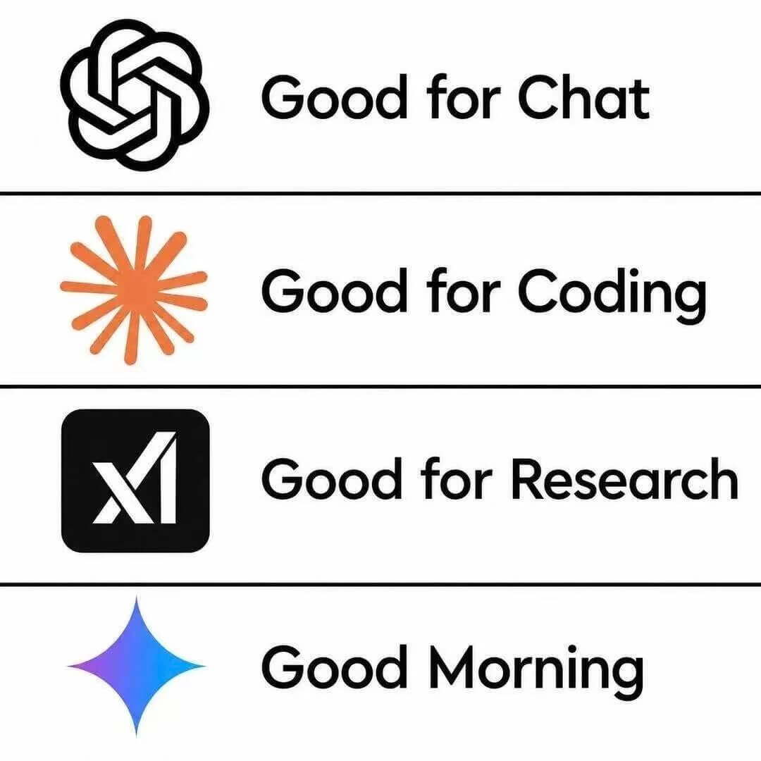 GoodforChatGoodforCodingGoodfo
