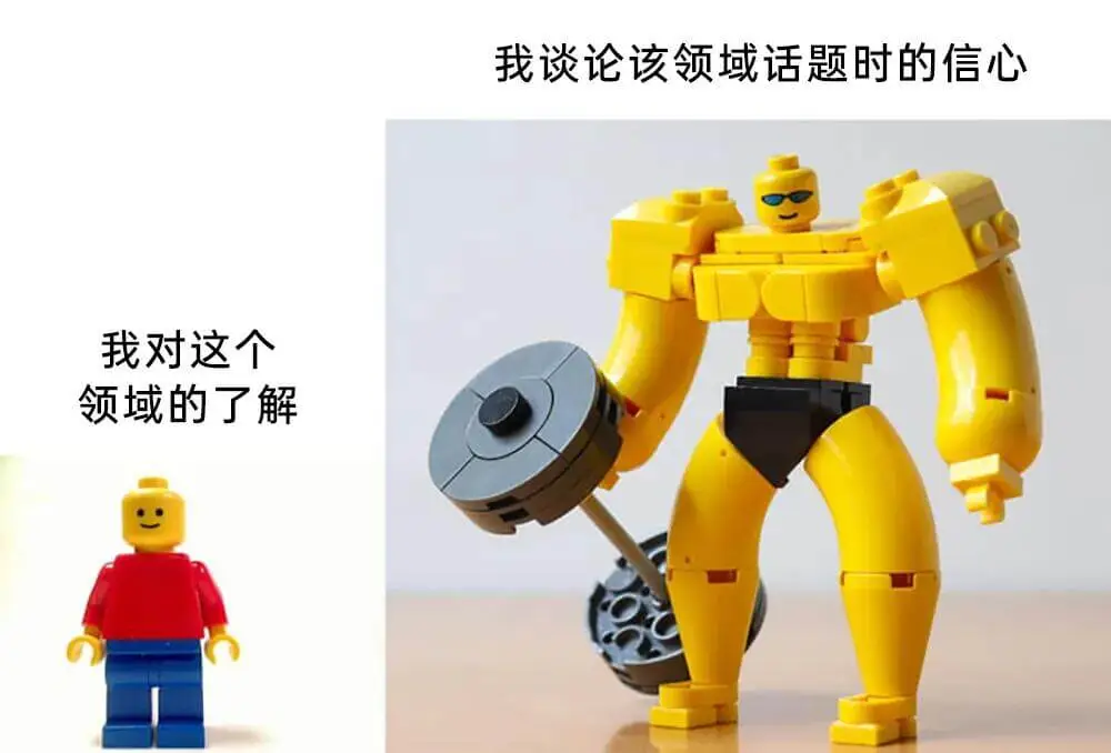 我谈论该领域话题时的信心