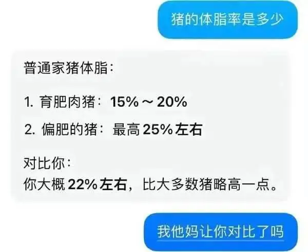 猪的体脂率是多少普通家猪体脂：1.育肥肉猪：15%~20%2