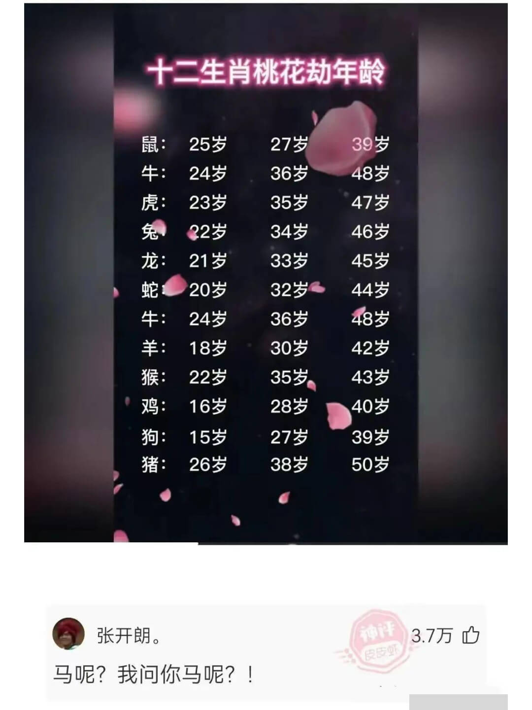 十二生肖桃花劫年龄||25岁|27岁|39岁||---|--