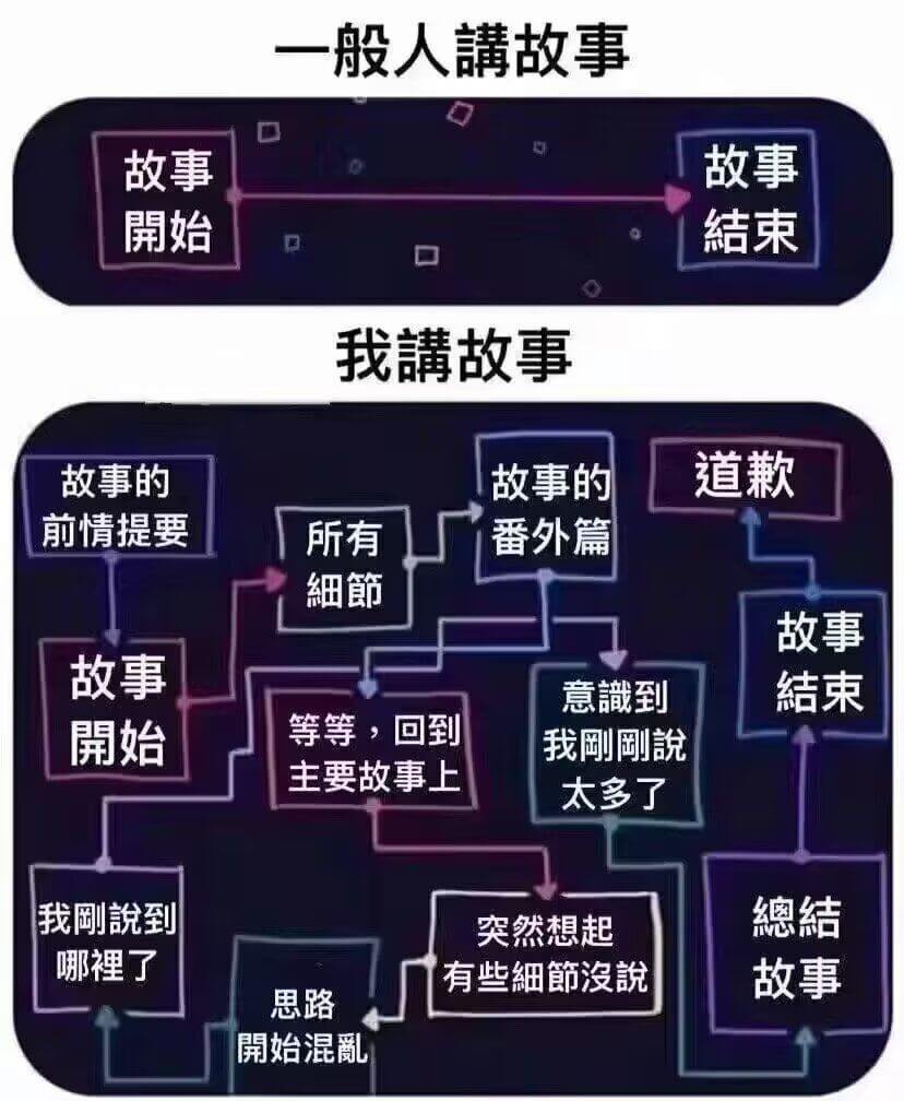 一般人講故事故事開始。我講故事，道歉，這是故事的前情提要。番