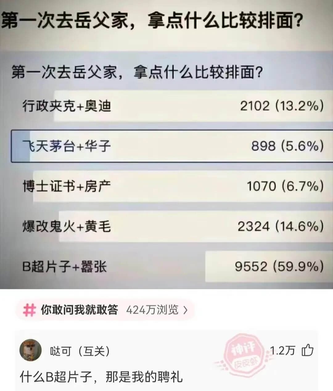 第一次去岳父家，拿点什么比较排面？第一次去岳父家，拿点什么比