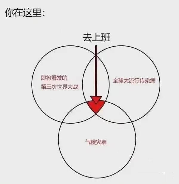 你在这里：去上班即将爆发的全球大流行传染病第三次世界大战气候