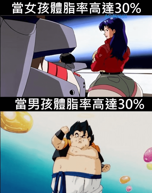 富女孩體脂率高達30%富男孩體脂率高達30%