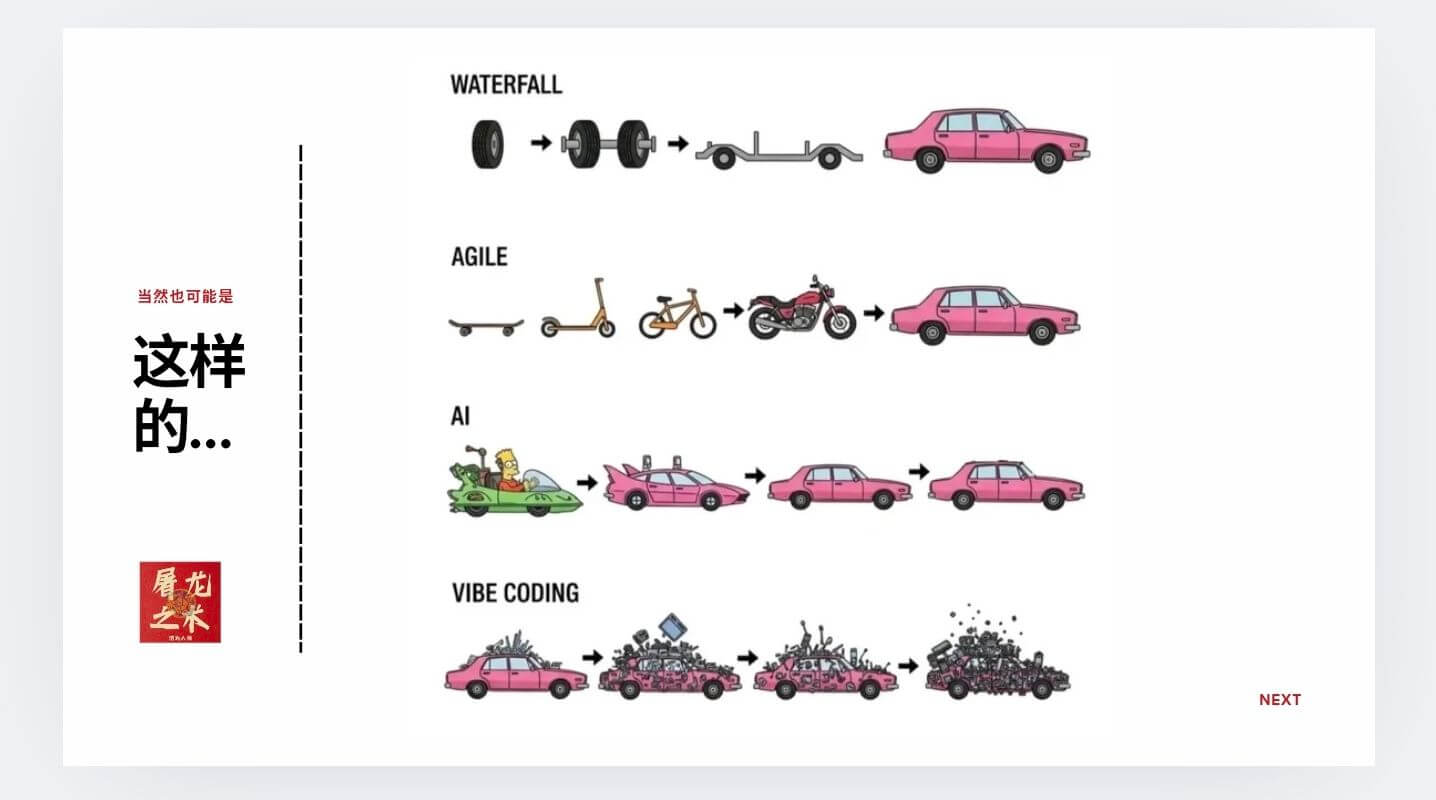 WATERFALLAGILE当然也可能是这样的...Al屠龙