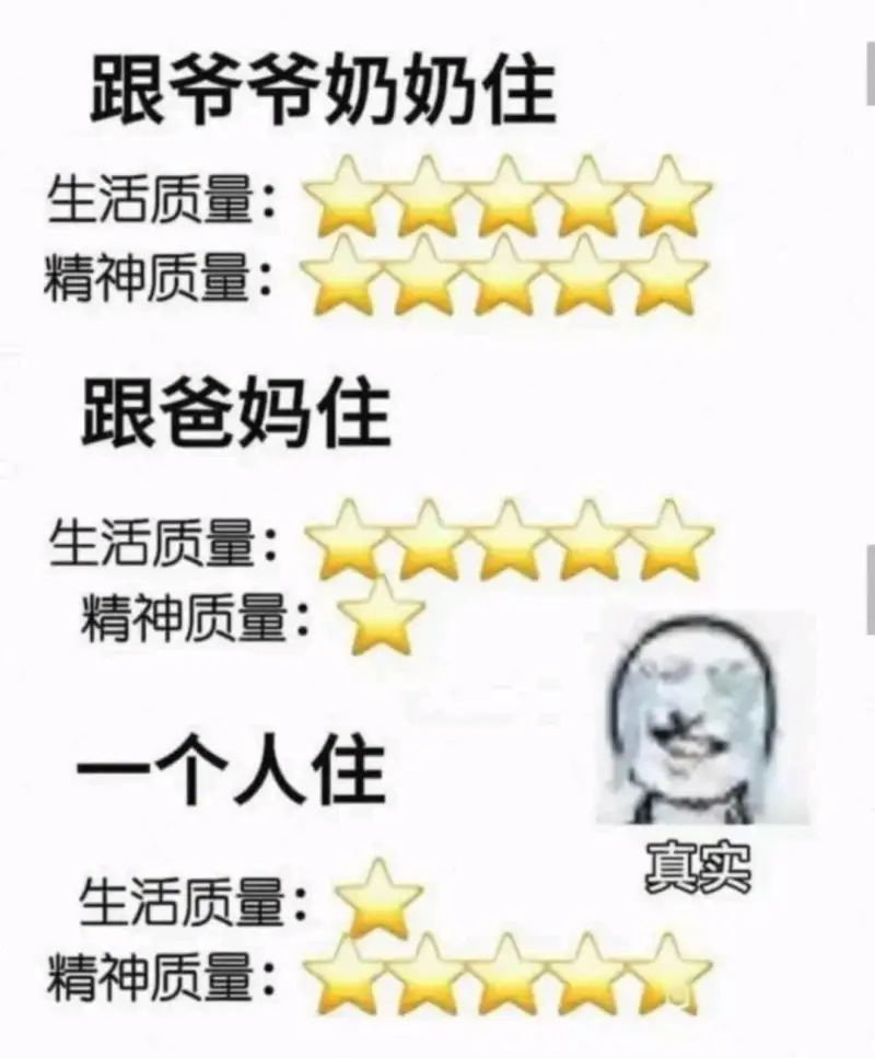 跟爷爷奶奶住生活质量：精神质量：跟爸妈住生活质量：精神质量：