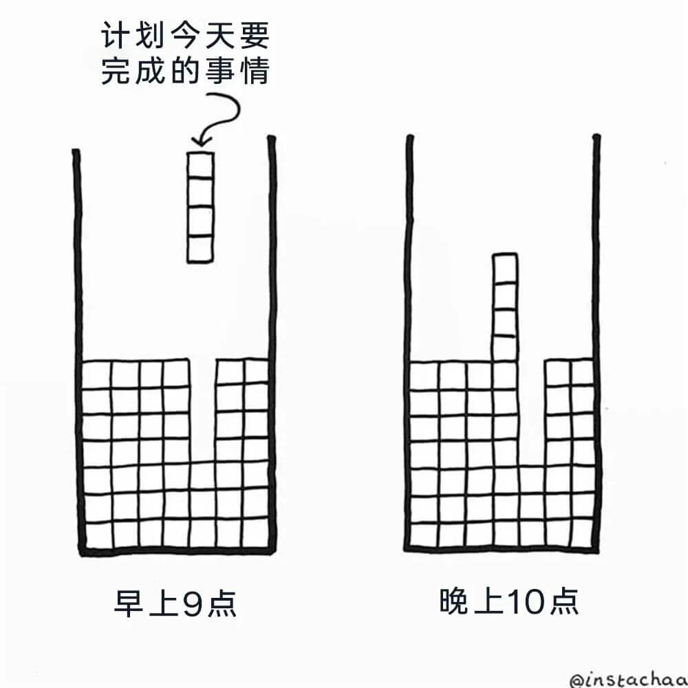 计划今天要完成的事情早上9点晚上10点@instachag