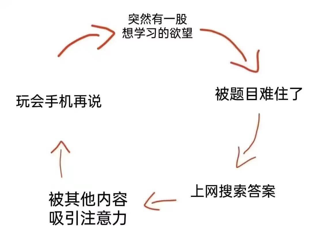 突然有一股想学习的欲望被题目难住了玩会手机再说上网搜索答案被