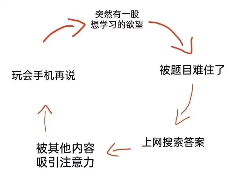 突然有一股想学习的欲望被题目难住了玩会手机再说上网搜索答案被