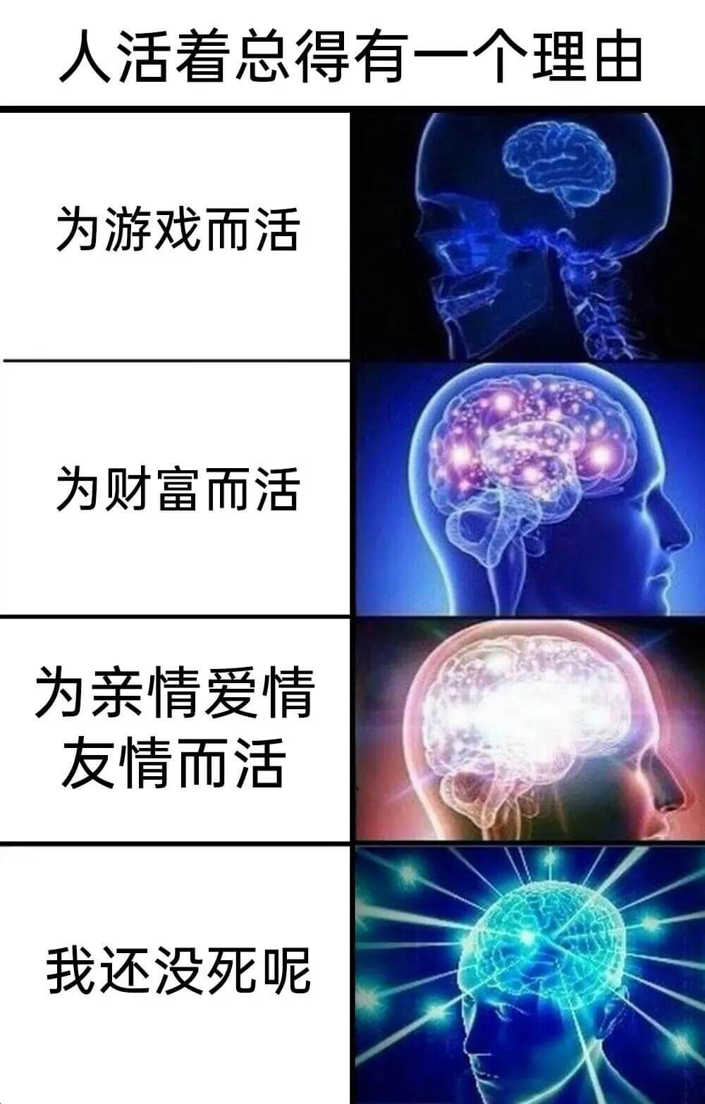 人活着总得有一个理由：为游戏而活，为财富而活，为亲情、爱情、
