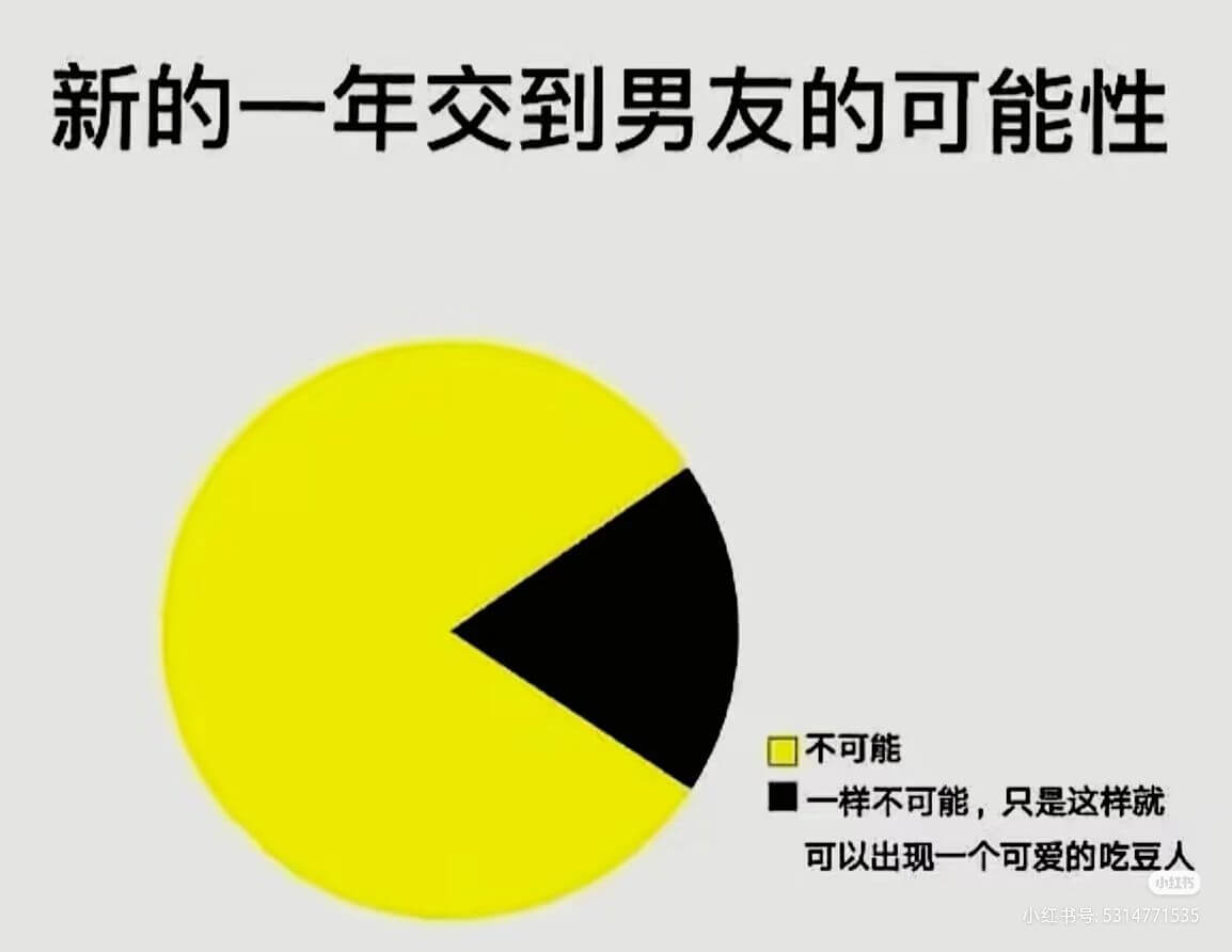新的一年交到男友的可能性不可能。一样不可能,只是这样就可以出