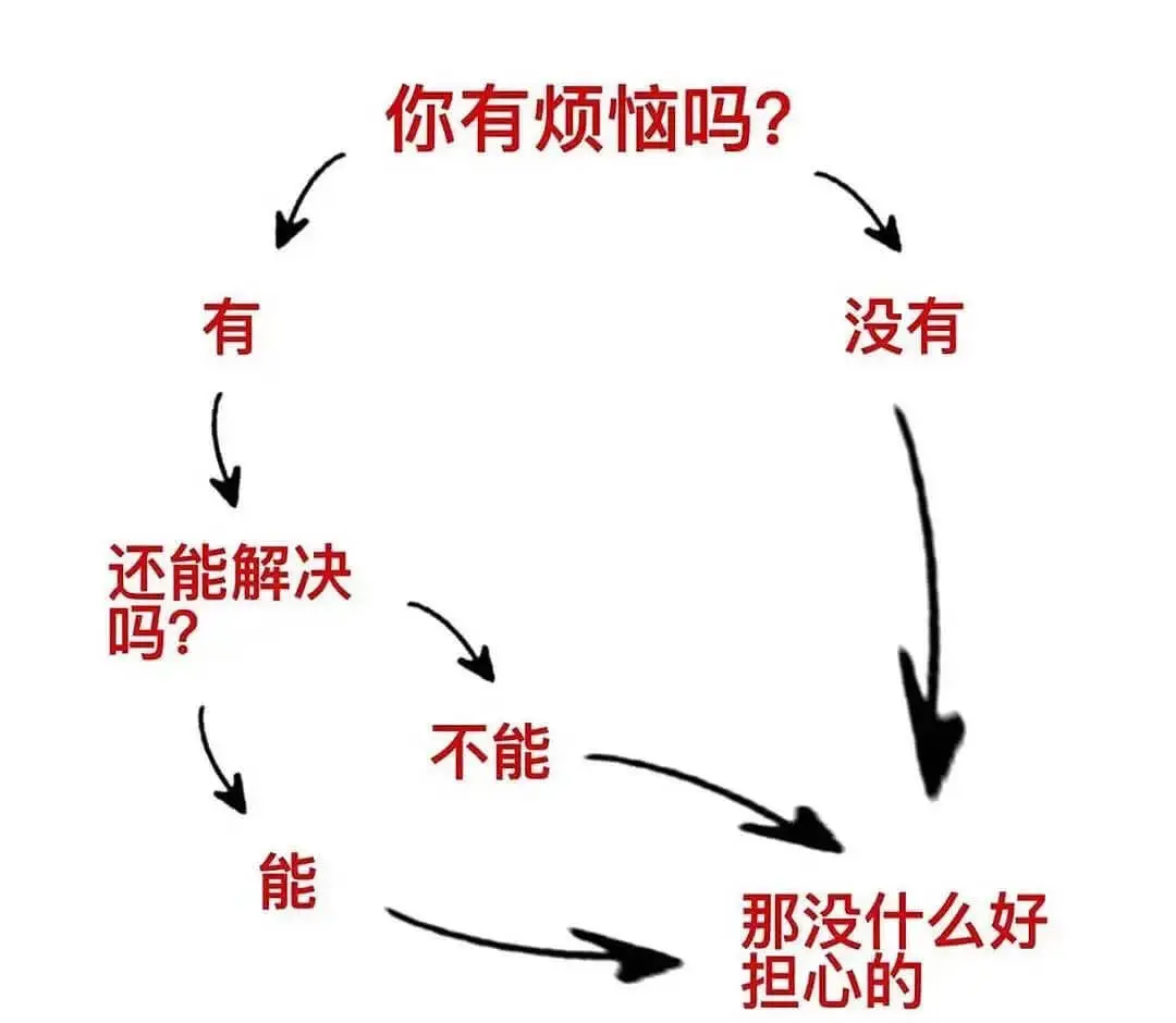 你有烦恼吗？有没有还能解决吗？不能能那没什么好担心的